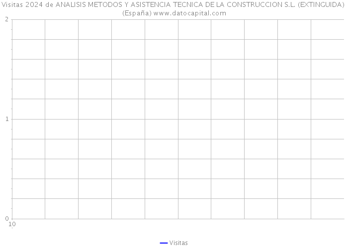 Visitas 2024 de ANALISIS METODOS Y ASISTENCIA TECNICA DE LA CONSTRUCCION S.L. (EXTINGUIDA) (España) 