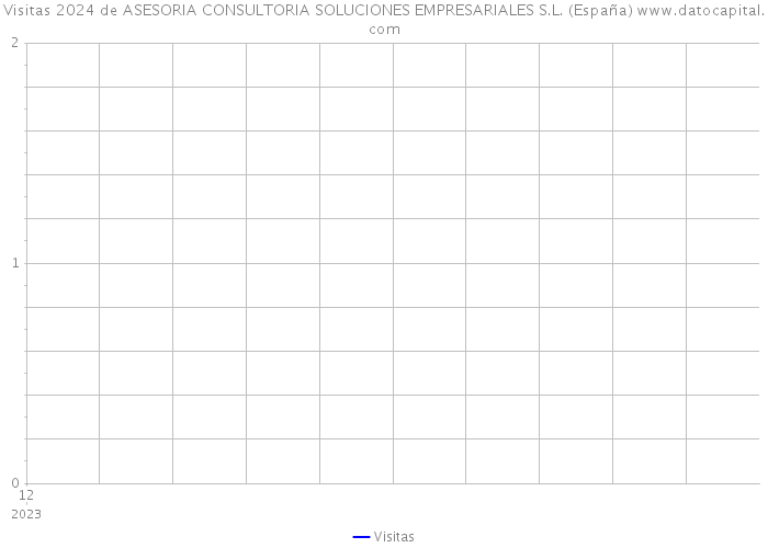 Visitas 2024 de ASESORIA CONSULTORIA SOLUCIONES EMPRESARIALES S.L. (España) 