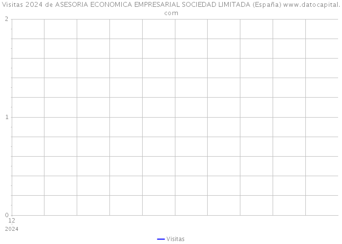 Visitas 2024 de ASESORIA ECONOMICA EMPRESARIAL SOCIEDAD LIMITADA (España) 