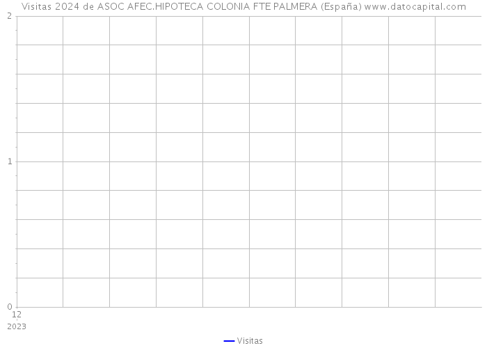 Visitas 2024 de ASOC AFEC.HIPOTECA COLONIA FTE PALMERA (España) 