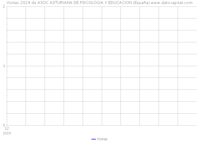 Visitas 2024 de ASOC ASTURIANA DE PSICOLOGIA Y EDUCACION (España) 