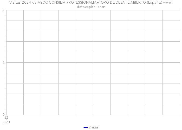 Visitas 2024 de ASOC CONSILIA PROFESSIONALIA-FORO DE DEBATE ABIERTO (España) 