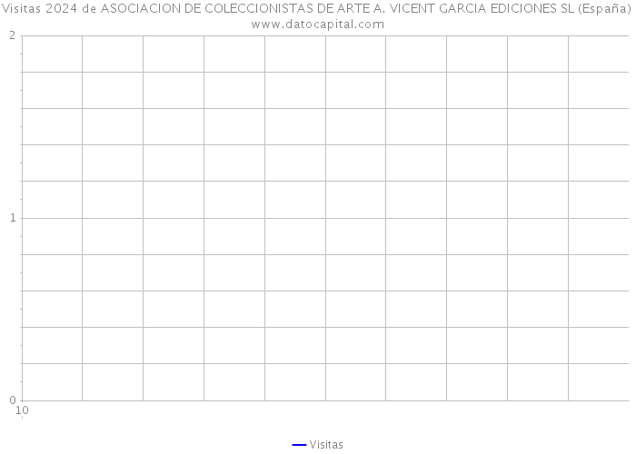 Visitas 2024 de ASOCIACION DE COLECCIONISTAS DE ARTE A. VICENT GARCIA EDICIONES SL (España) 