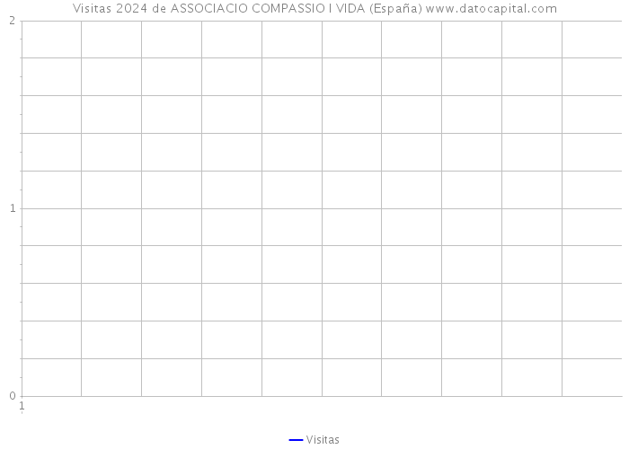 Visitas 2024 de ASSOCIACIO COMPASSIO I VIDA (España) 