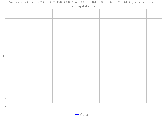 Visitas 2024 de BIRMAR COMUNICACION AUDIOVISUAL SOCIEDAD LIMITADA (España) 