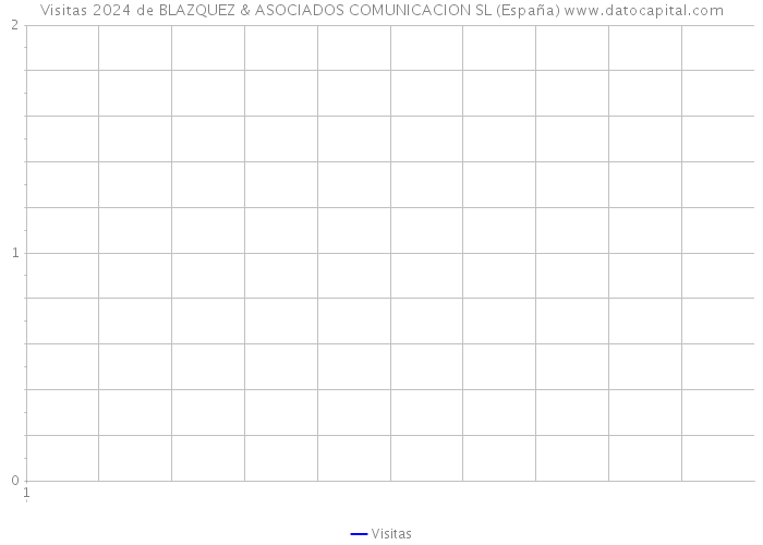 Visitas 2024 de BLAZQUEZ & ASOCIADOS COMUNICACION SL (España) 