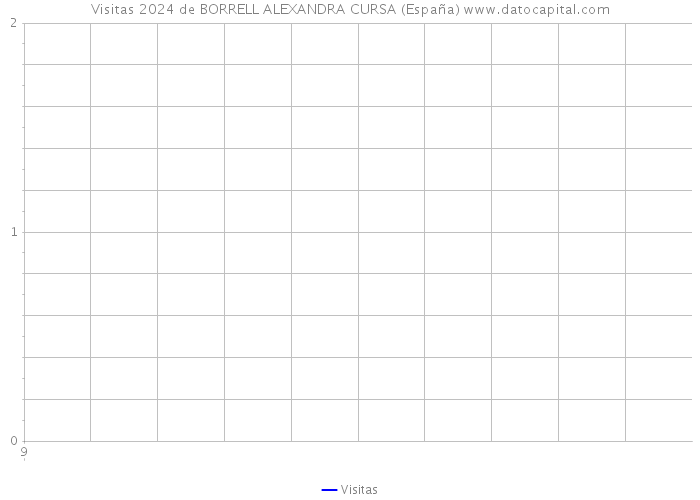 Visitas 2024 de BORRELL ALEXANDRA CURSA (España) 