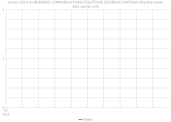 Visitas 2024 de BUSINESS COMMUNICATIONS SOLUTIONS SOCIEDAD LIMITADA (España) 