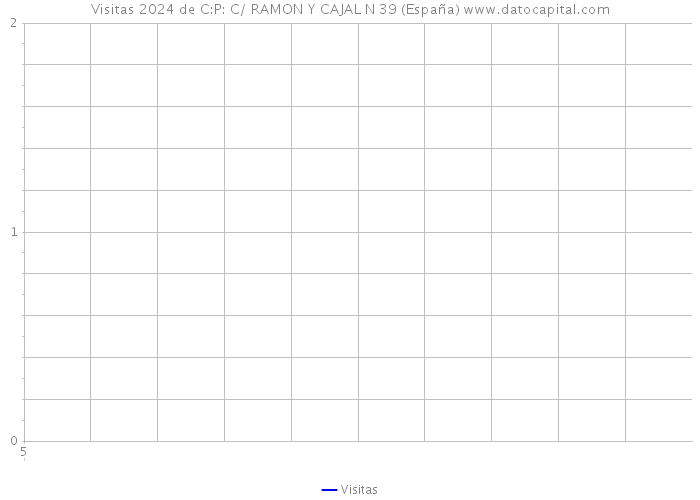 Visitas 2024 de C:P: C/ RAMON Y CAJAL N 39 (España) 