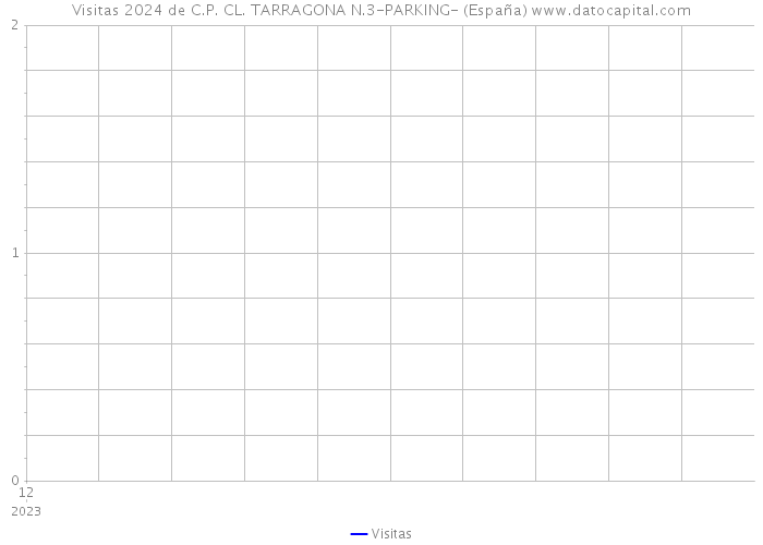 Visitas 2024 de C.P. CL. TARRAGONA N.3-PARKING- (España) 