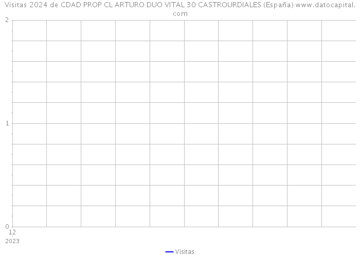 Visitas 2024 de CDAD PROP CL ARTURO DUO VITAL 30 CASTROURDIALES (España) 