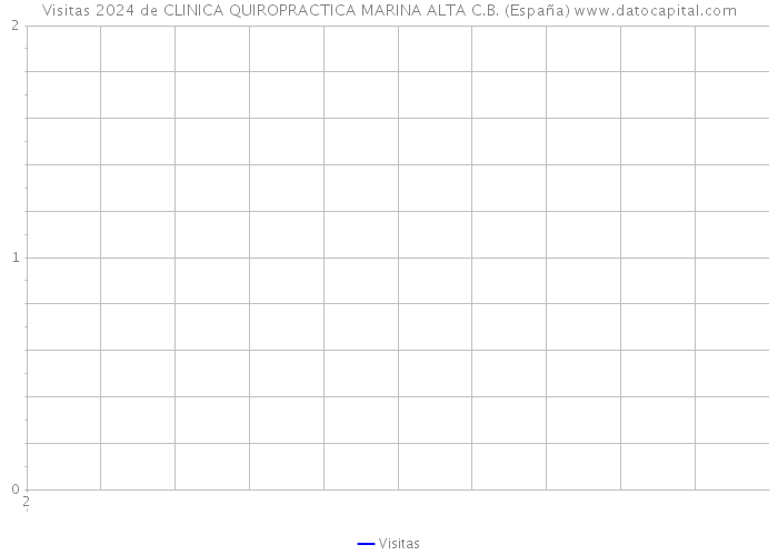Visitas 2024 de CLINICA QUIROPRACTICA MARINA ALTA C.B. (España) 