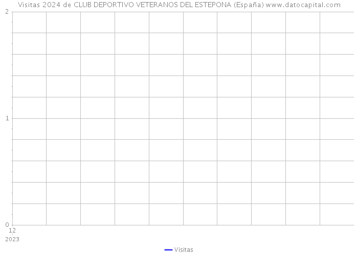 Visitas 2024 de CLUB DEPORTIVO VETERANOS DEL ESTEPONA (España) 