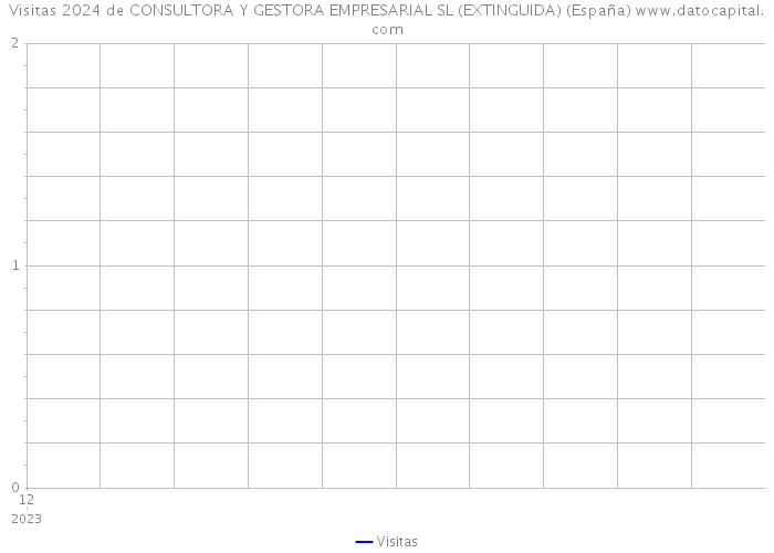 Visitas 2024 de CONSULTORA Y GESTORA EMPRESARIAL SL (EXTINGUIDA) (España) 
