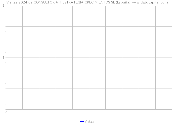 Visitas 2024 de CONSULTORIA Y ESTRATEGIA CRECIMIENTOS SL (España) 