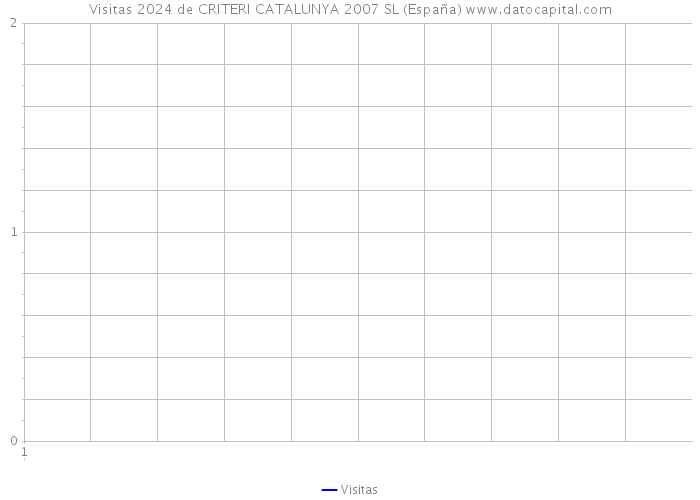 Visitas 2024 de CRITERI CATALUNYA 2007 SL (España) 