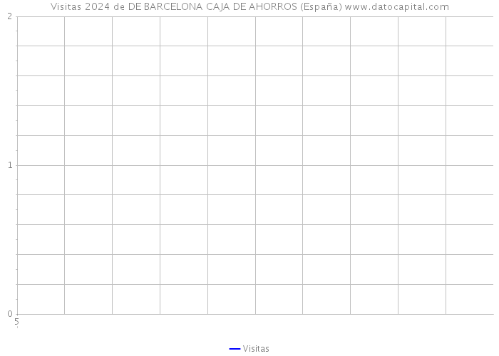 Visitas 2024 de DE BARCELONA CAJA DE AHORROS (España) 
