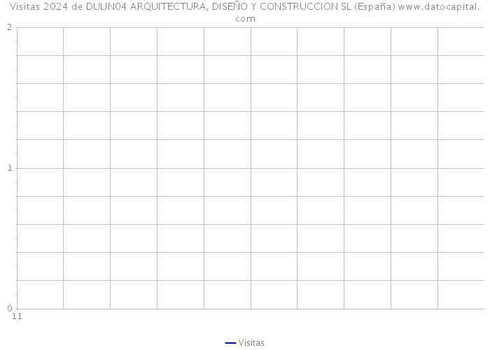Visitas 2024 de DULIN04 ARQUITECTURA, DISEÑO Y CONSTRUCCION SL (España) 