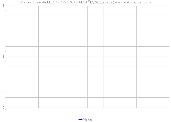 Visitas 2024 de ELECTRO-STOCKS ALCAÑIZ, SL (España) 