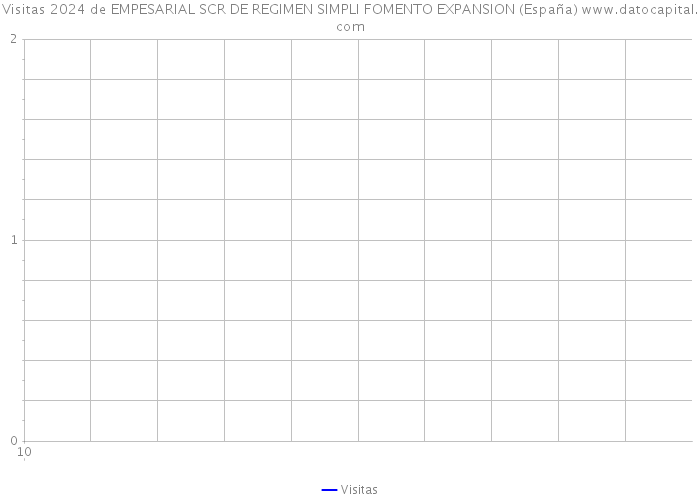 Visitas 2024 de EMPESARIAL SCR DE REGIMEN SIMPLI FOMENTO EXPANSION (España) 