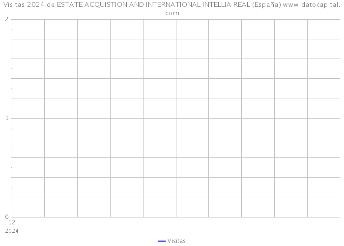 Visitas 2024 de ESTATE ACQUISTION AND INTERNATIONAL INTELLIA REAL (España) 