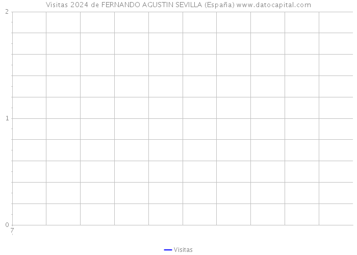 Visitas 2024 de FERNANDO AGUSTIN SEVILLA (España) 