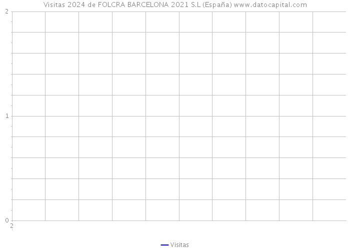 Visitas 2024 de FOLCRA BARCELONA 2021 S.L (España) 