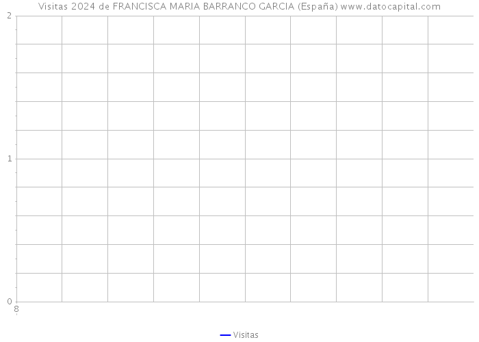 Visitas 2024 de FRANCISCA MARIA BARRANCO GARCIA (España) 