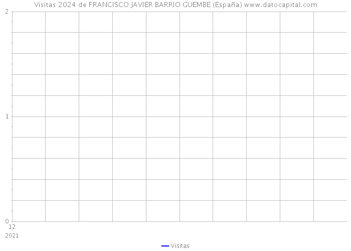 Visitas 2024 de FRANCISCO JAVIER BARRIO GUEMBE (España) 