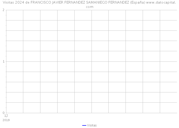 Visitas 2024 de FRANCISCO JAVIER FERNANDEZ SAMANIEGO FERNANDEZ (España) 