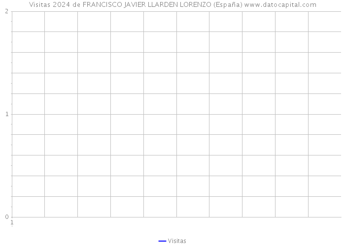 Visitas 2024 de FRANCISCO JAVIER LLARDEN LORENZO (España) 