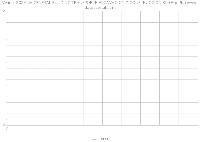 Visitas 2024 de GENERAL BUILDING TRANSPORTE EXCAVACION Y CONSTRUCCION SL. (España) 