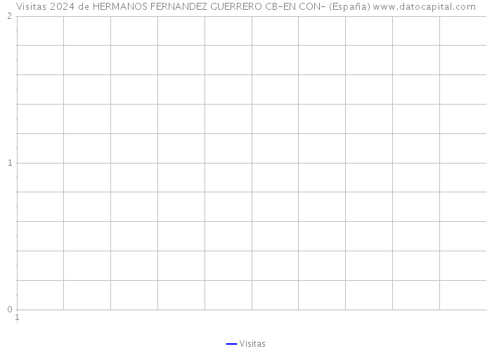 Visitas 2024 de HERMANOS FERNANDEZ GUERRERO CB-EN CON- (España) 