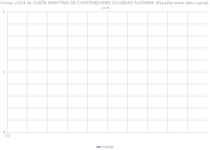 Visitas 2024 de ISLEÑA MARITIMA DE CONTENEDORES SOCIEDAD ANÓNIMA (España) 