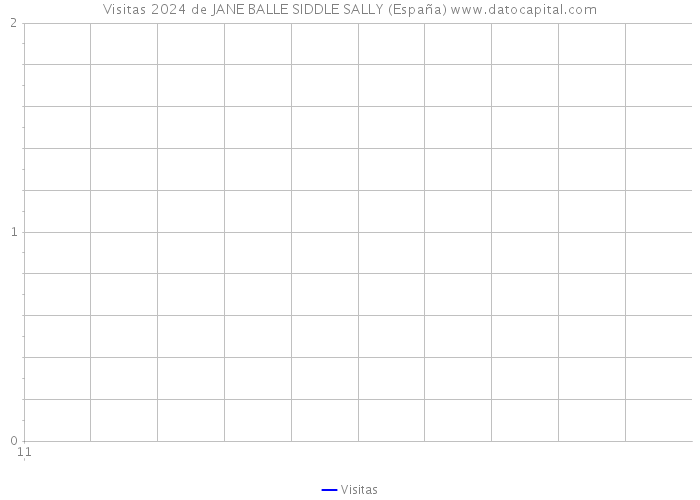 Visitas 2024 de JANE BALLE SIDDLE SALLY (España) 