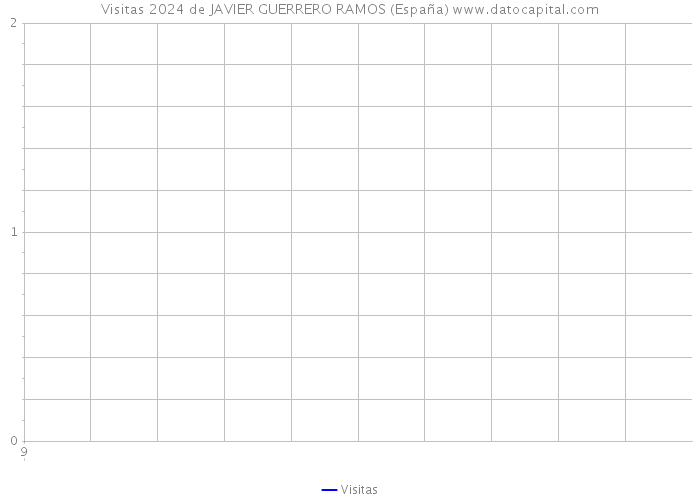 Visitas 2024 de JAVIER GUERRERO RAMOS (España) 