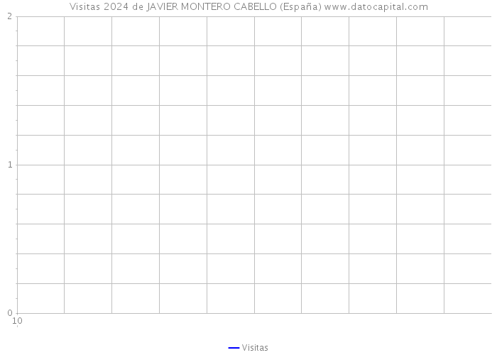 Visitas 2024 de JAVIER MONTERO CABELLO (España) 