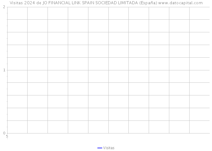 Visitas 2024 de JO FINANCIAL LINK SPAIN SOCIEDAD LIMITADA (España) 