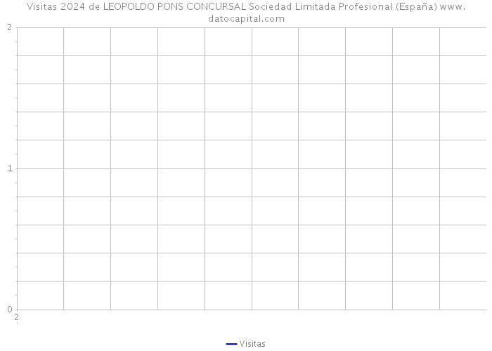 Visitas 2024 de LEOPOLDO PONS CONCURSAL Sociedad Limitada Profesional (España) 