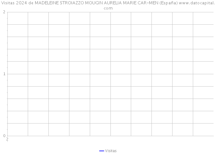 Visitas 2024 de MADELEINE STROIAZZO MOUGIN AURELIA MARIE CAR-MEN (España) 