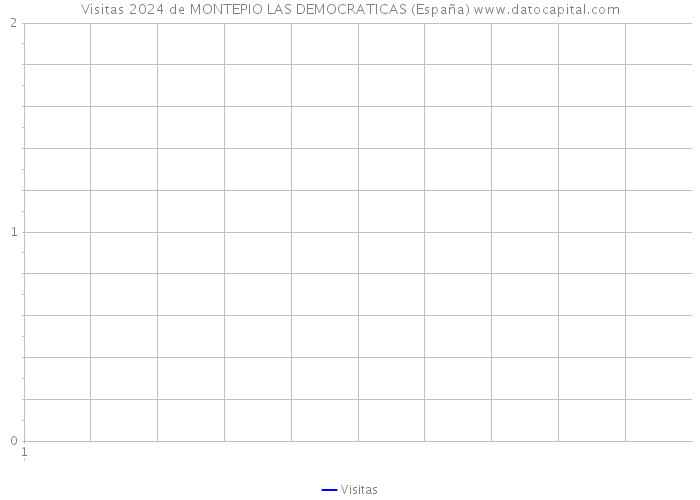 Visitas 2024 de MONTEPIO LAS DEMOCRATICAS (España) 