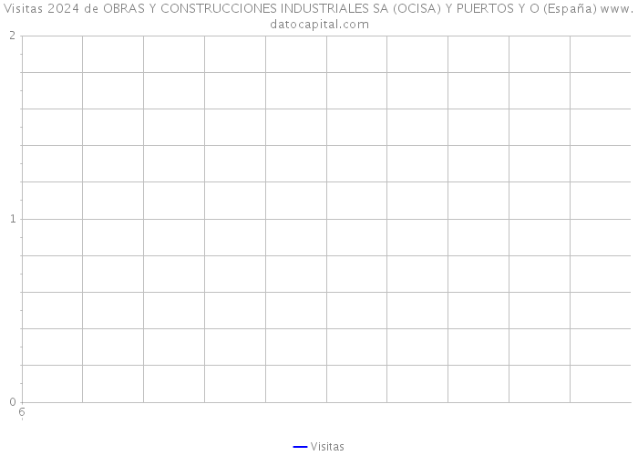 Visitas 2024 de OBRAS Y CONSTRUCCIONES INDUSTRIALES SA (OCISA) Y PUERTOS Y O (España) 