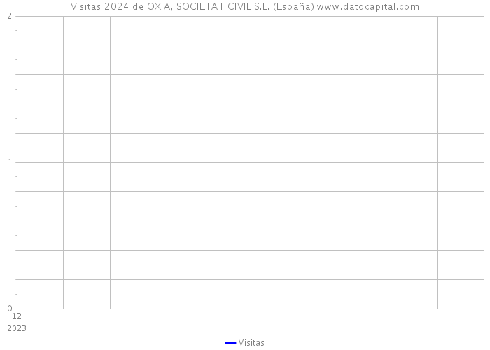 Visitas 2024 de OXIA, SOCIETAT CIVIL S.L. (España) 