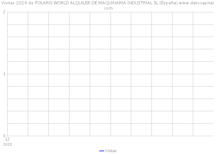Visitas 2024 de POLARIS WORLD ALQUILER DE MAQUINARIA INDUSTRIAL SL (España) 