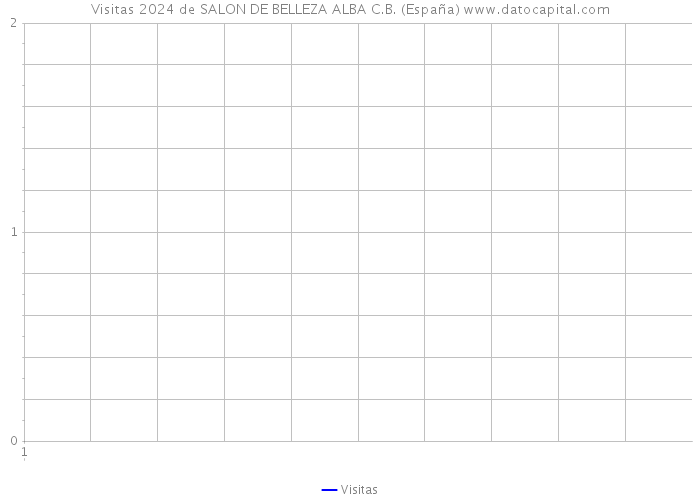 Visitas 2024 de SALON DE BELLEZA ALBA C.B. (España) 