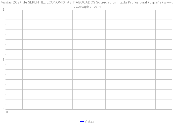 Visitas 2024 de SERENTILL ECONOMISTAS Y ABOGADOS Sociedad Limitada Profesional (España) 