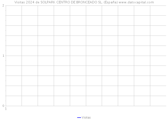 Visitas 2024 de SOLPARK CENTRO DE BRONCEADO SL. (España) 