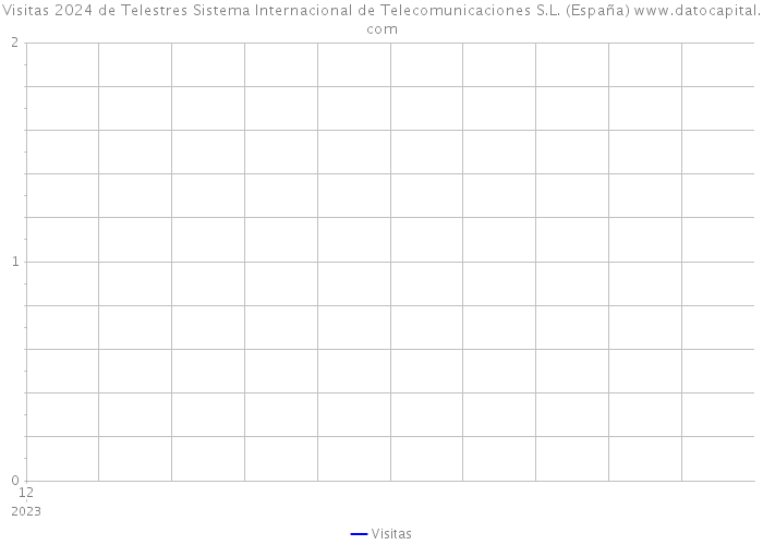 Visitas 2024 de Telestres Sistema Internacional de Telecomunicaciones S.L. (España) 