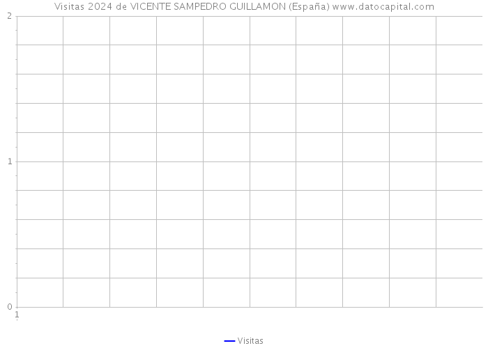 Visitas 2024 de VICENTE SAMPEDRO GUILLAMON (España) 