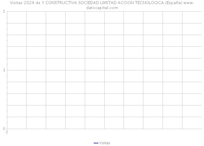 Visitas 2024 de Y CONSTRUCTIVA SOCIEDAD LIMITAD ACCION TECNOLOGICA (España) 